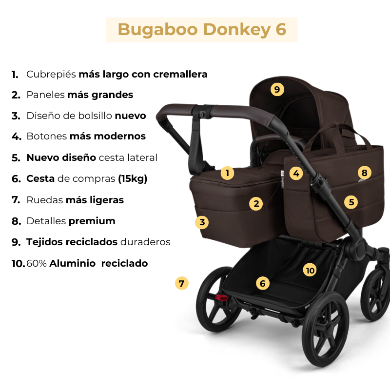 infografia con las caracteristicas del capazo del Bugaboo Donkey 6